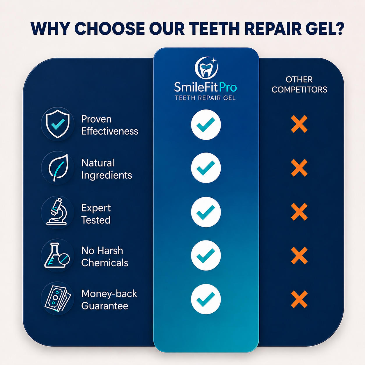 SmileFitPro™ Precision Gum Care Gel – Daily Support for Sensitive, Tender & Bleeding Gums