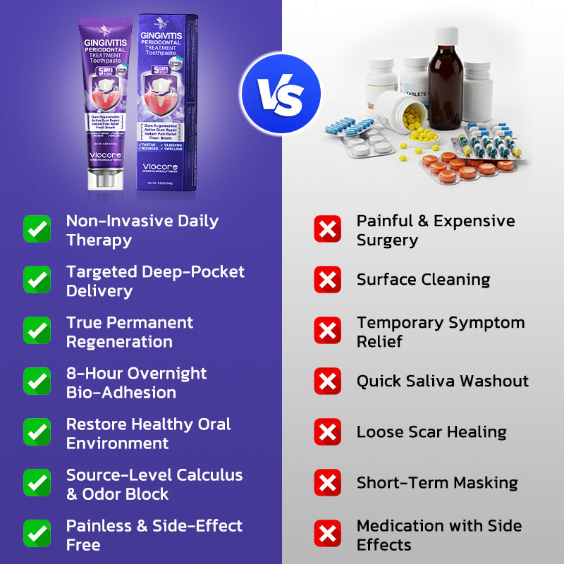 LOVILDS|VioCore  Gingivitis & Periodontitis Treatment Toothpaste